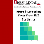 INZ Statistics